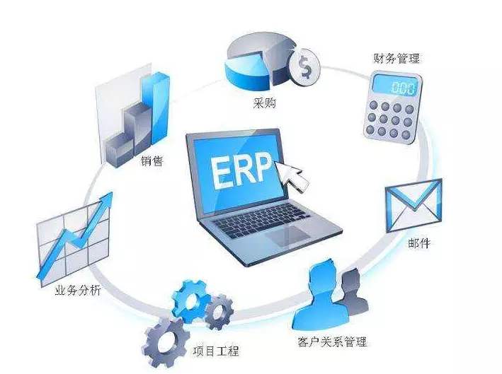 ERP系统的特点有什么，可以在什么地方体现？