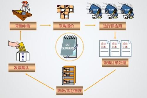 ERP是什么系统软件，可以为企业带来哪些便利？