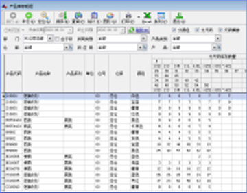 服装企业ERP解决方案3