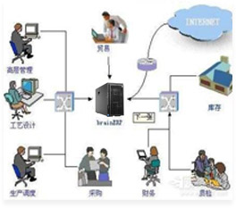 服务器与客户端数据库建立